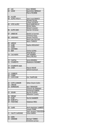 Mandataires départementaux motion 2