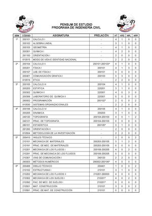 PENSUM DE ESTUDIO PROGRAMA DE INGENIERÍA CIVIL