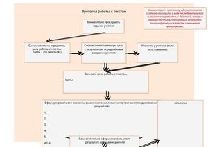 Андреева Т.Н. Критерии оценивания. Работа с текстом