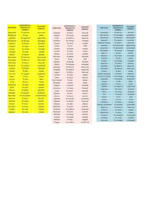 REGULAR VERBS LIST