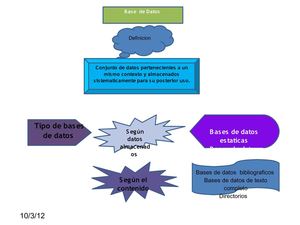 mapa conceptual  base de datos