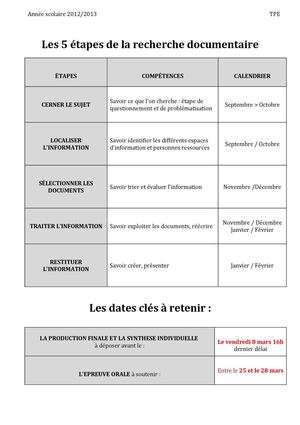 TPE : les étapes de la recherche documentaire