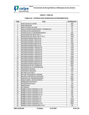 Potencias Elétricas Tipicas
