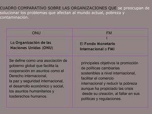 CUADRO COMPARATIVO ORGANIZACIONES MUNDIALES