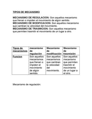 TIPOS DE MECANISMO