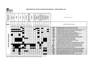 Fabricantes Homologados pela CELESC de materiais e ferragens eleétricos