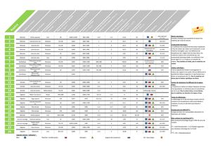 Caractéristiques techniques ISOLANTS
