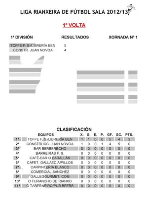 1ª DIVISIÓN  2012-2013