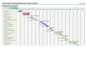 Diagrama de Gantt