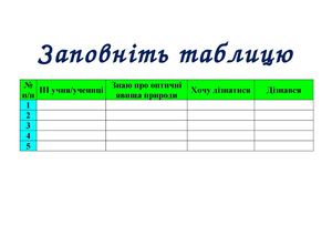 заповніть таблицю