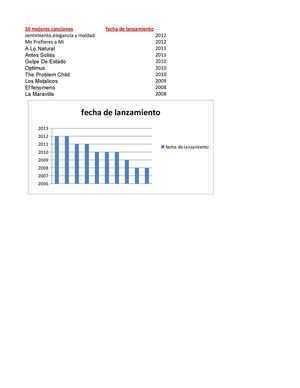 10 mas grandes albunes arcangel