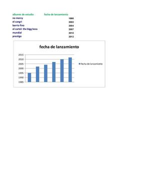 discografia daddy yankee