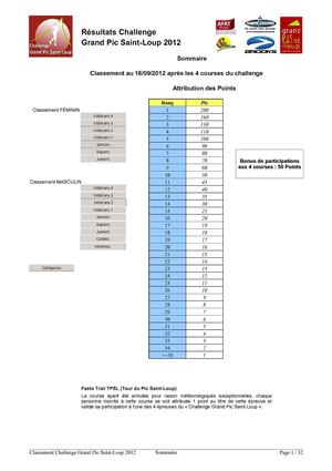 Classement Challenge Grand Pic Saint-Loup
