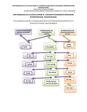 tres problemas de la escuela donde se constrasta el paradigma disciplinar, interdisciplinar y transdisciplinar