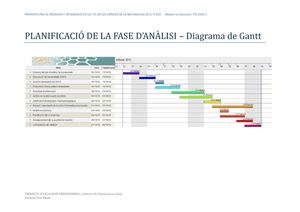 Planificació de la fase d'anàlisi TFM 