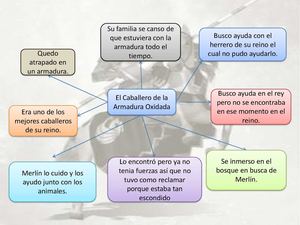 El Caballero de la Armadura Oxidada