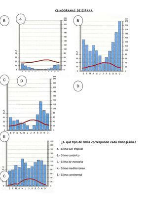 CLIMOGRAMAS DE ESPAÑA