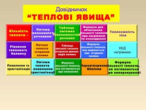 теплові явища