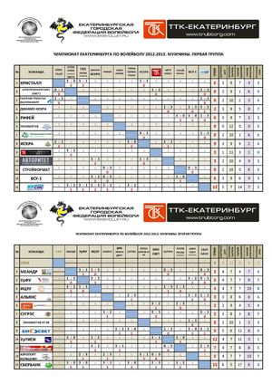 Таблицы Чемпионатов