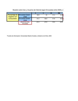 ¿Como chile usa Internet?