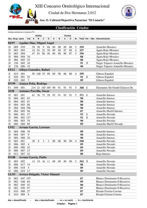 Resultados completos Concurso Dos Hermanas 2012 por Criador