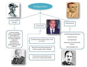 Mapa del Indigenismo