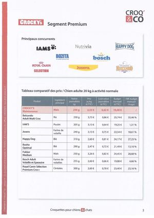 Comparatif des prix/chien adulte 20kg à activité normale