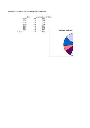 Consumo Combustibles generación eléctrica
