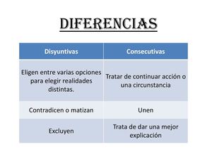 Diferencias y Ejemplos de oraciones consecutivas y disyuntivas