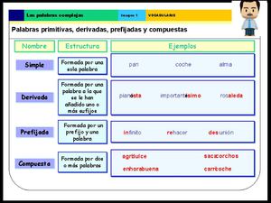 ESTRUCTURA DE LAS PALABRAS