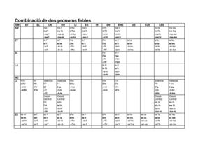 COMBINATÒRIA DE PRONOMS FEBLES