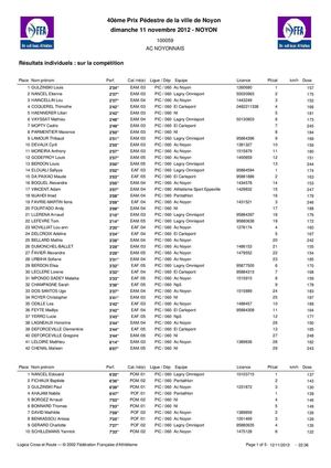 resultats complet 40eme prix pedestre de la ville de Noyon