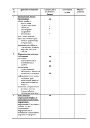 критерии оценки презентации