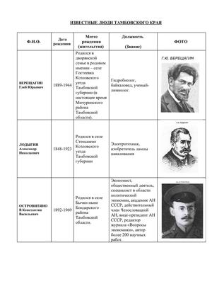 ИЗВЕСТНЫЕ ЛЮДИ ТАМБОВСКОГО КРАЯ