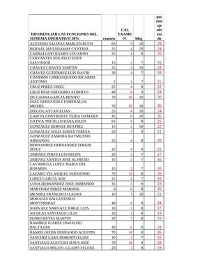 CALIFICACIONES 331