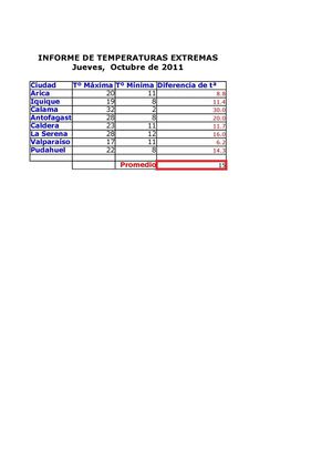 Informe de temperaturas extremas