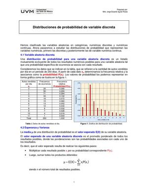 PyE: 04 Distribuciones de probabilidad de variable discreta