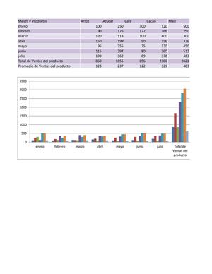 Tabla de Ventas de Productos