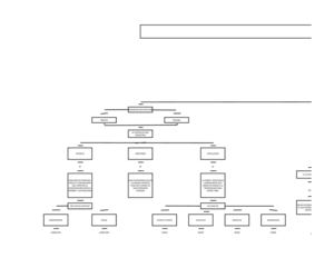 MAPA CONCEPTUAL  PENSANDO A FACEBOOK, UNA APROXIMACIÓN COLECTIVA POR DIMENSIONES