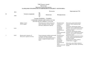 математика 2 класс