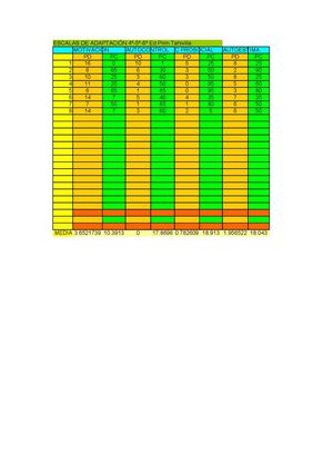 4º-5º-6º ED PRIM TAHIVILLA