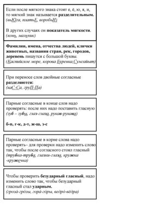Правила по русскому языку за 2 класс