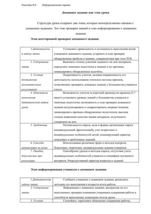 Домашнее задание как этап урока