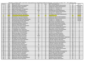 есенникова город