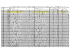 спицына город