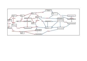 topologias redes neuronales