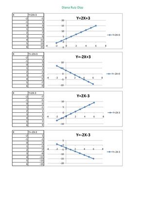 Actividad nº 6 "Función lineal"