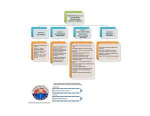 Mapa conceptual sobre la ley 115 titulo 8