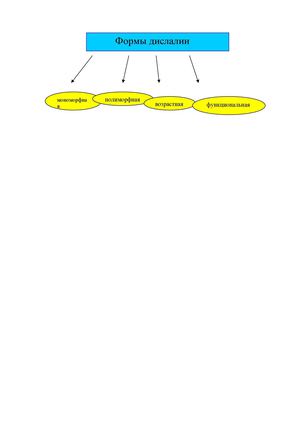 схема дислолия