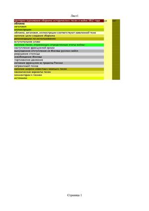 критерии оценивания сборника песен